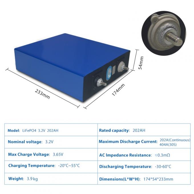 células prismáticas profundas de encargo del ciclo lifepo4 de Ion Battery Packs 4kg del litio de 3.2V 202Ah 4