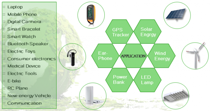 Batería 10.4g de JP602540-5C 3,7 V 550mah Lipo para el equipo electrónico 5