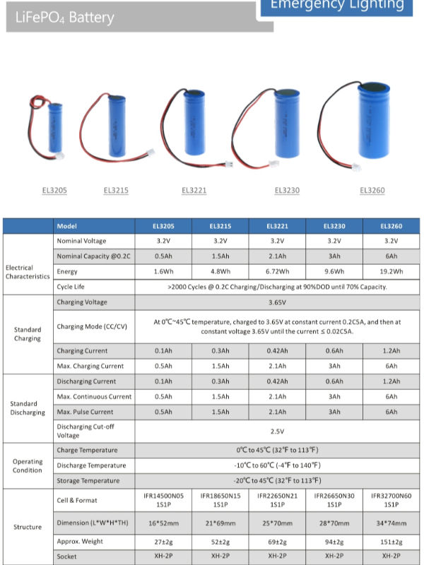 reemplazo 0.5Ah~6Ah de la batería de la luz de emergencia de la muestra de la salida de 3.2V 6.4V 7