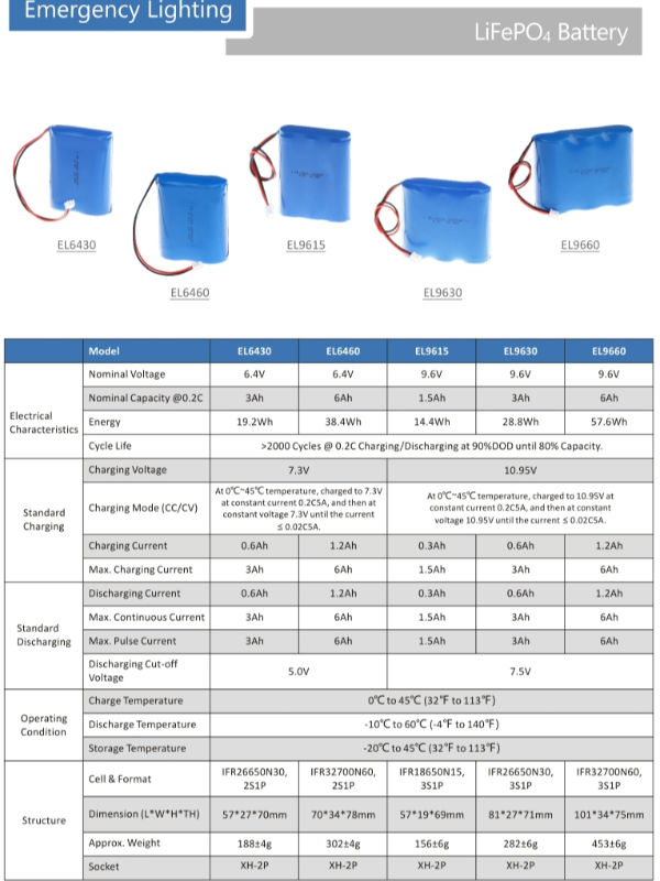 reemplazo 0.5Ah~6Ah de la batería de la luz de emergencia de la muestra de la salida de 3.2V 6.4V 8