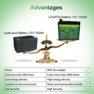 MSDS certificó la batería 11.5kg de Ion Battery 12v lifepo4 del litio de 48V 100Ah